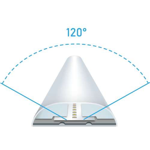 金鍏電子 WPL822 防水燈 120度發光角度示意圖 - 廣角均勻照明